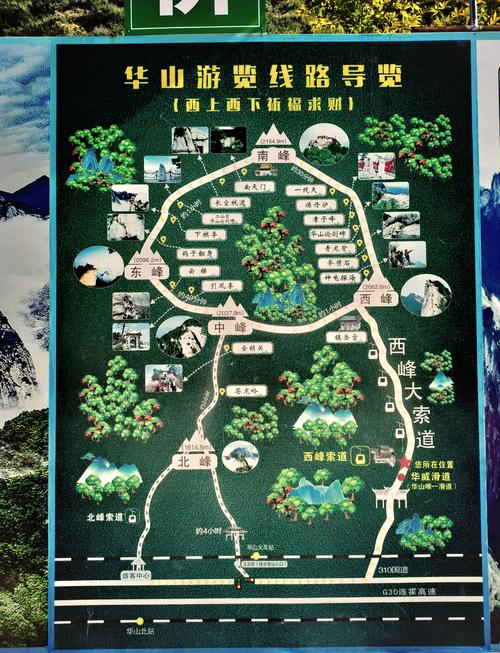 一张图让你清楚华山旅游攻略(保姆级)