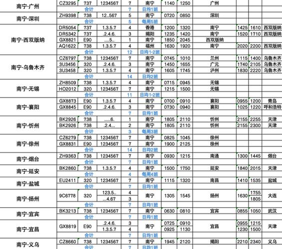 南宁世界航班时刻表