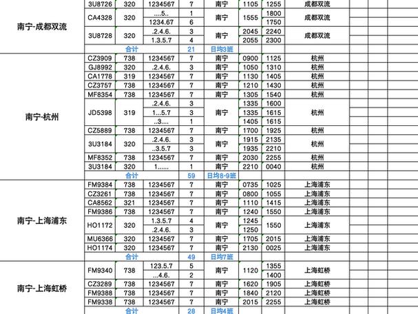 请收藏!中国(七个城市)直飞匈牙利2024/2025冬春航季航班时刻表