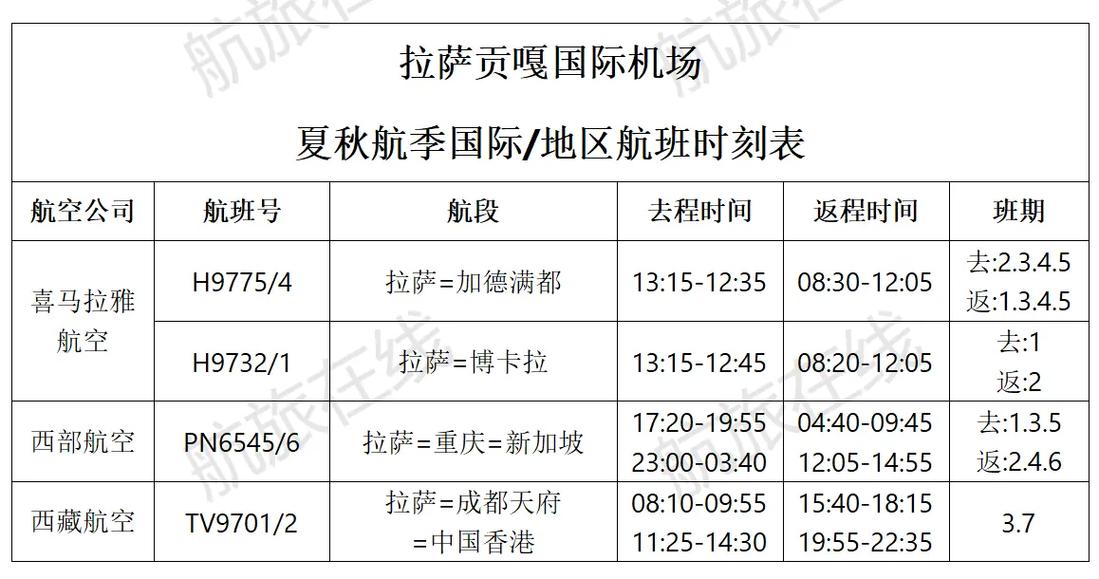 到北京世界航班时刻表