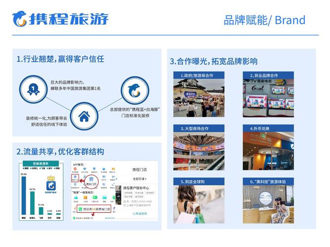 请问开办一家旅行社(加盟)需要办理哪些手续?具备什么条件?