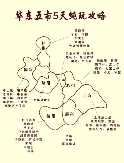 华东五市5日游费用多少