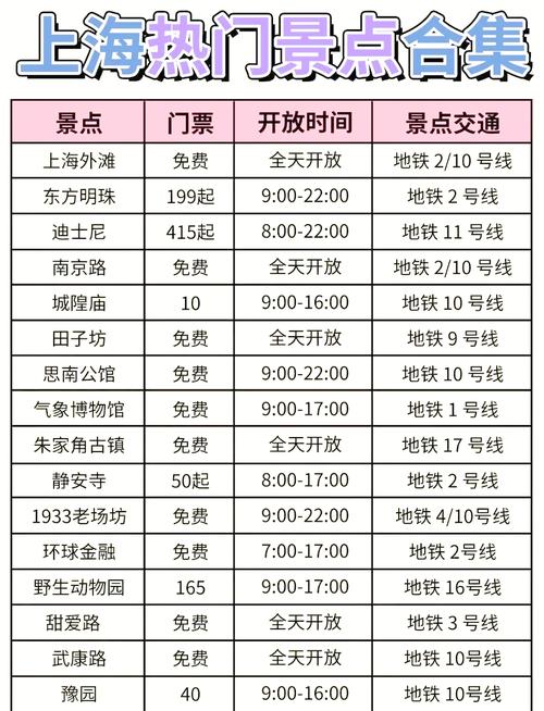 华东五市旅游多少钱,华东五市旅游多少钱一次