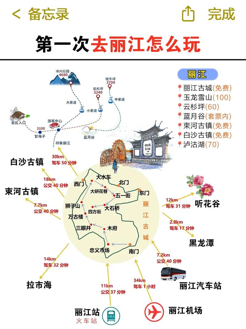 丽江旅游两日攻略