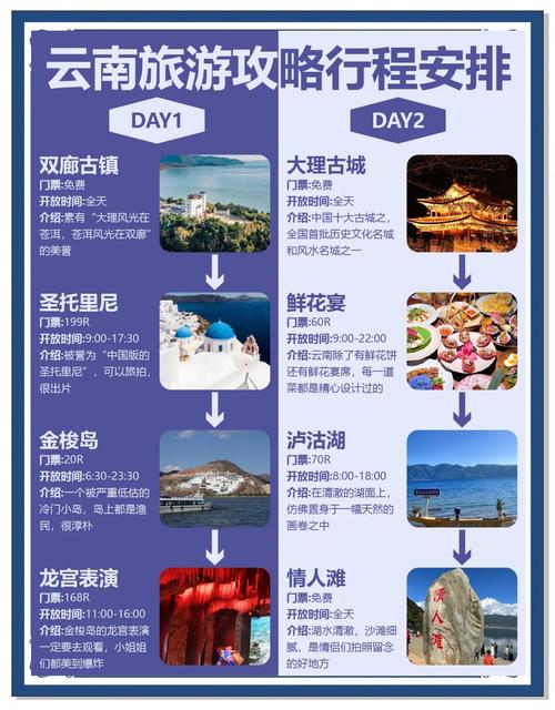 丽江自由行攻略