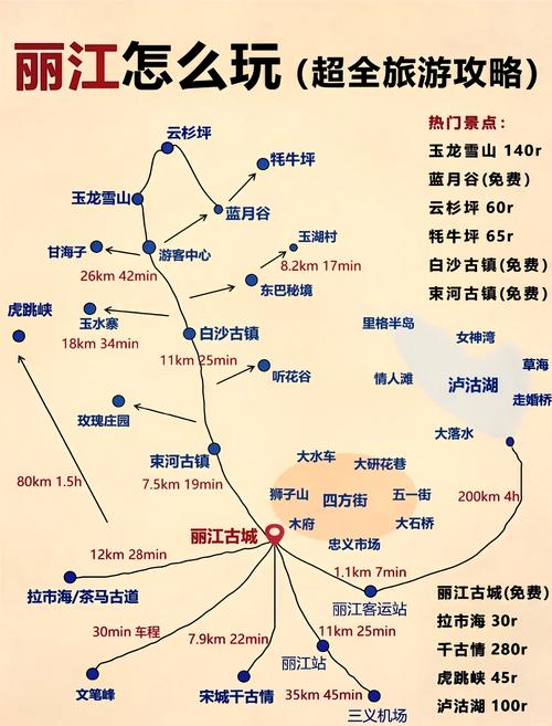 丽江自助游攻略