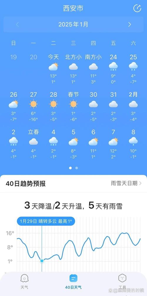 耿庄桥镇2024-03-06天气预报(河北,邢台,宁晋)