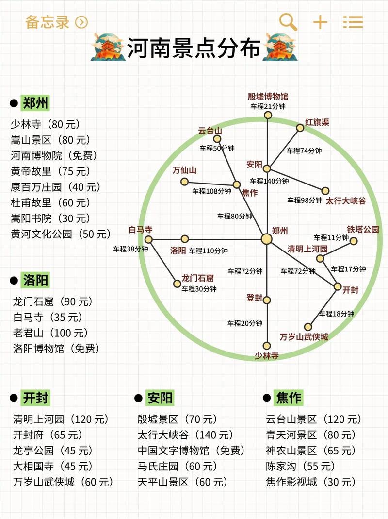 河南文旅短信是否只有洛阳能收到