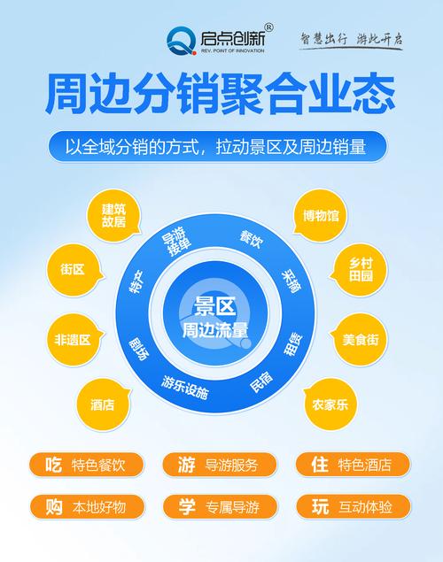 【智慧产业每周资讯-智慧医疗/智慧文旅】(2020年1月18日)