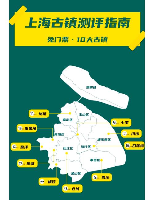 上海11个古镇分别是什么