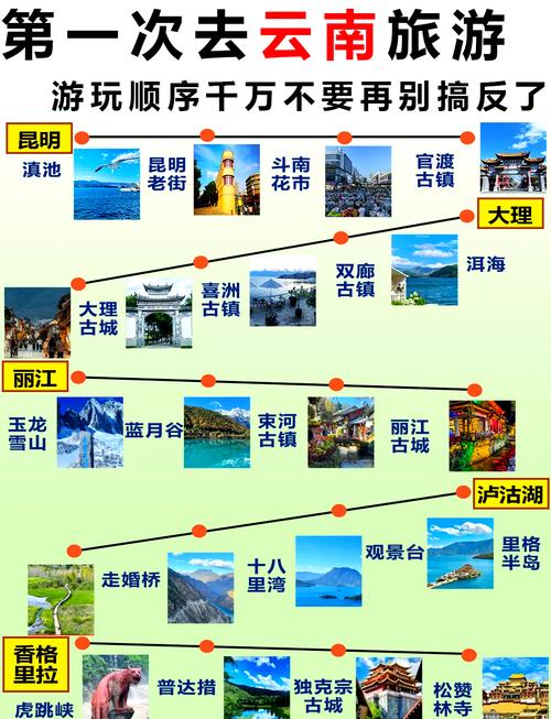 大理至丽江有多少公里