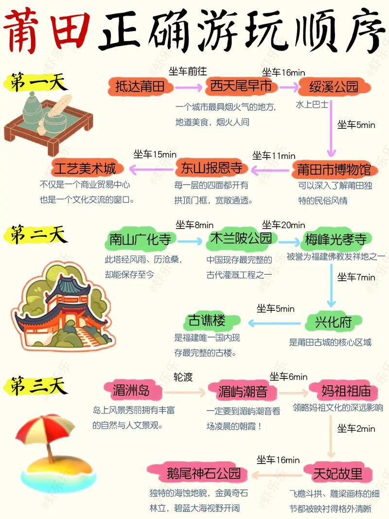 湄洲岛旅游攻略