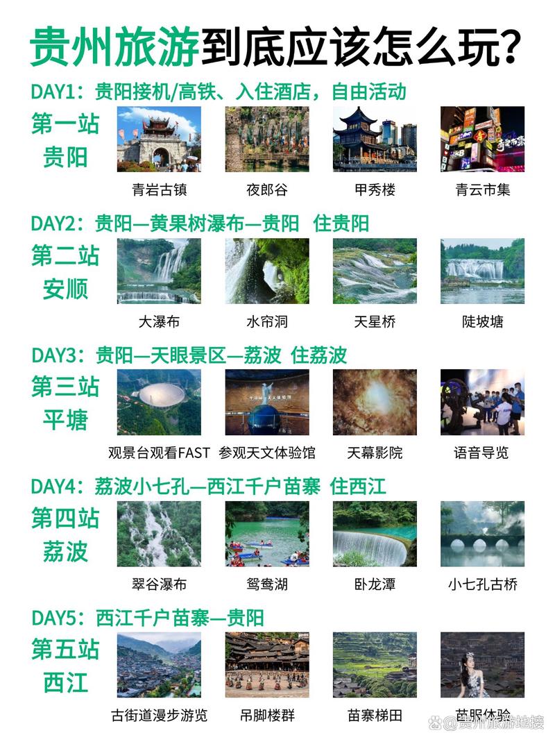 贵阳十佳旅行社