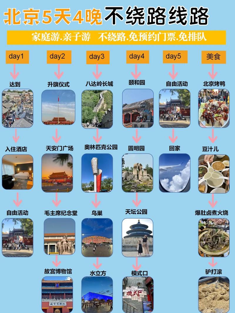 带孩子游北京,5日自助攻略