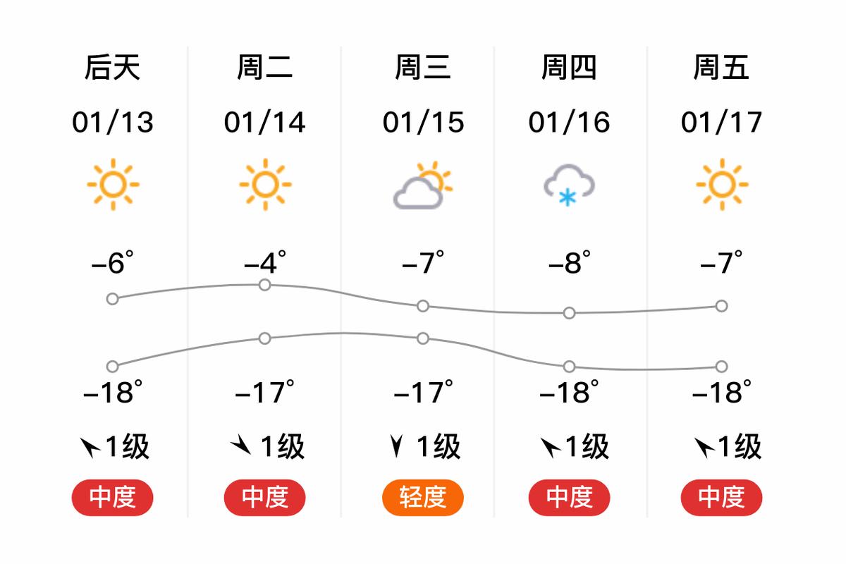 新疆阿克苏天气预报,求,,,