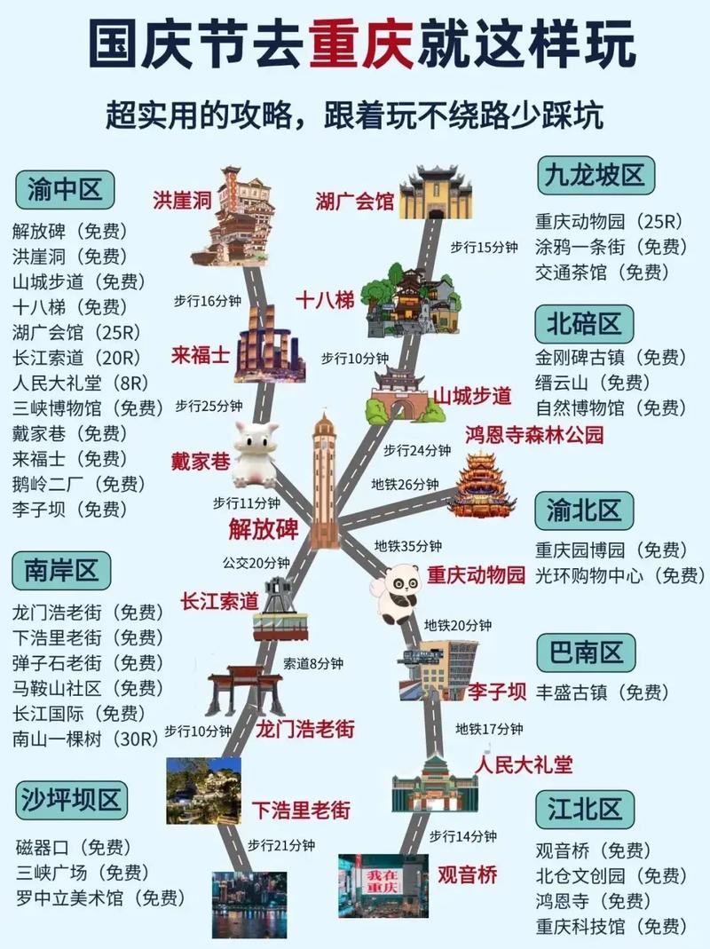 去了重庆6次,总结出重庆旅游必去前十景点,(内附第一次去重庆旅游必看的...