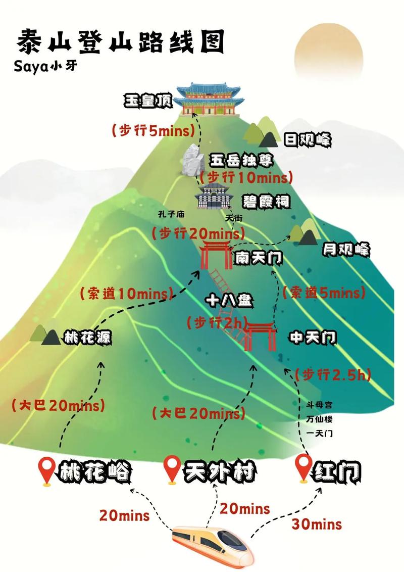泰山风景区景区简介