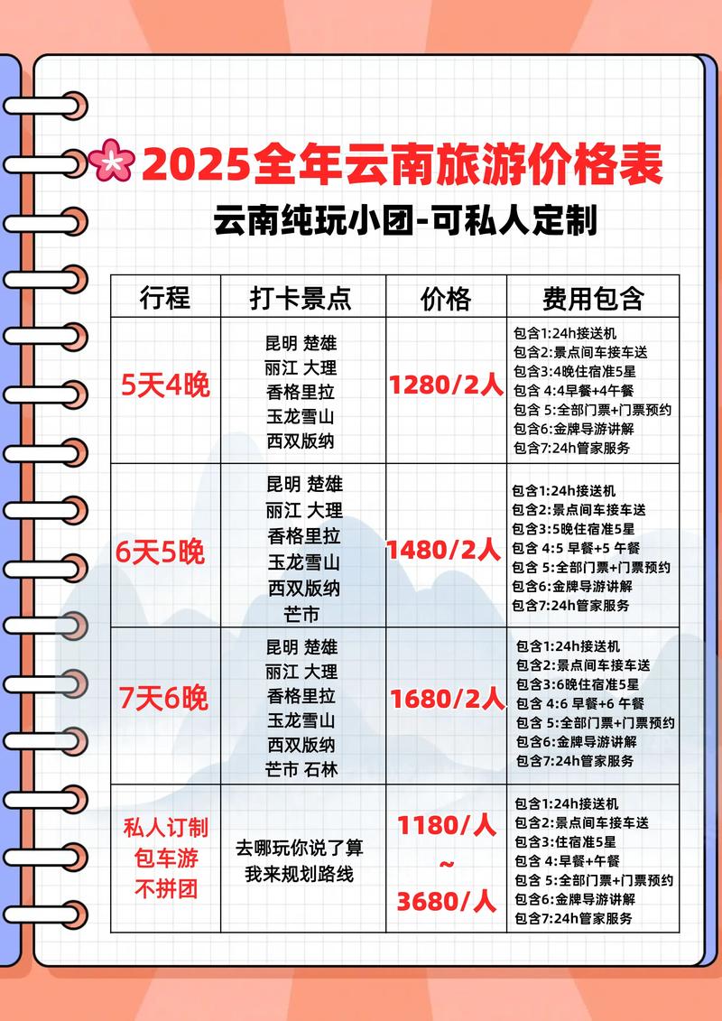 今年春夏秋冬旅游预算分别大概是多少