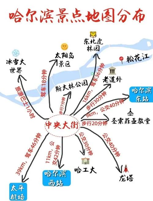 1月打算全家去哈尔滨旅游,谁能帮忙解决一些问题。