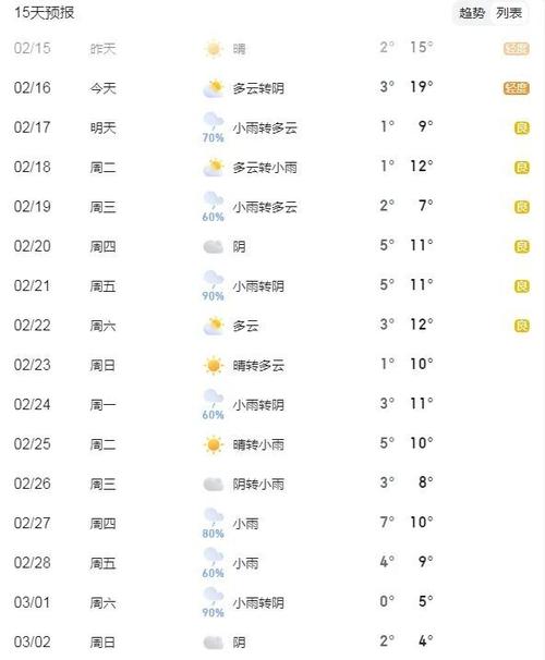 湖北孝感明天天气预报