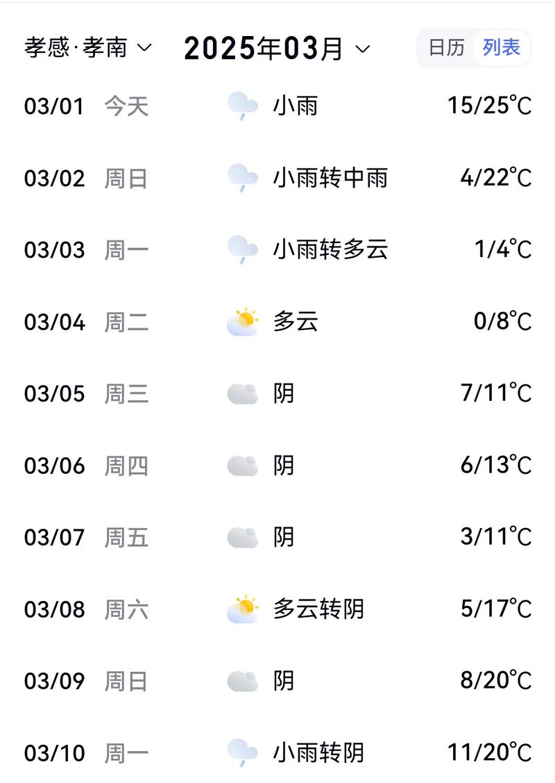 湖北孝感今日天气预报