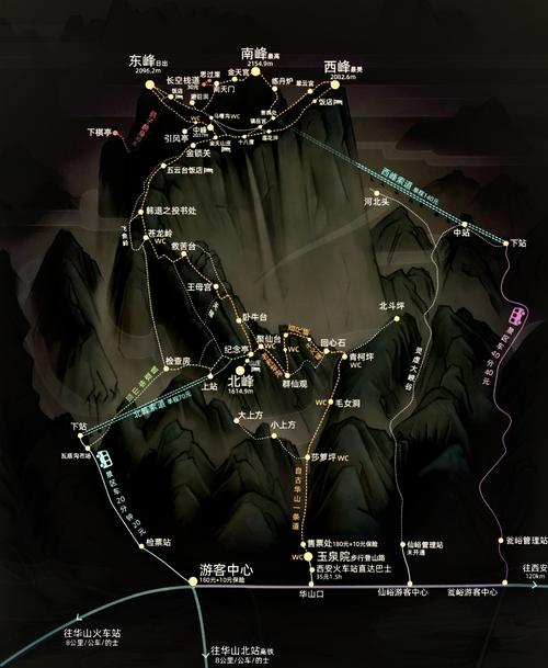 一张图让你清楚华山旅游攻略(保姆级)