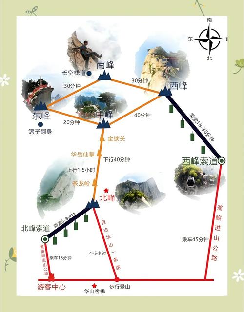 带孩子爬华山一日游最佳路线,带孩子爬华山攻略