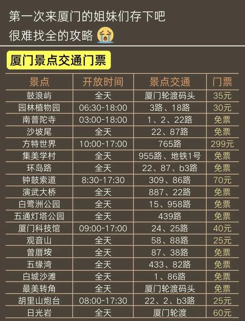 2024鼓浪屿景点收费表