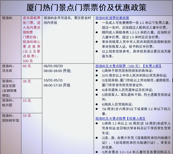 厦门旅行攻略|近期的鼓浪屿超好逛,附拍照指南