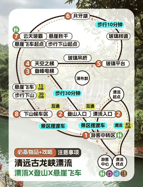 古尤峡大瀑布全程漂流,网红河谷,云天波霸三天二夜多少钱