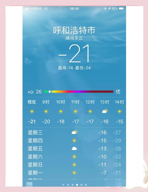 呼和浩特市7月20号至8月10号的天气预报