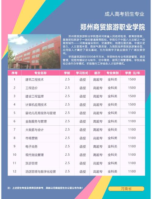 郑州商贸旅游职业学院网站网址