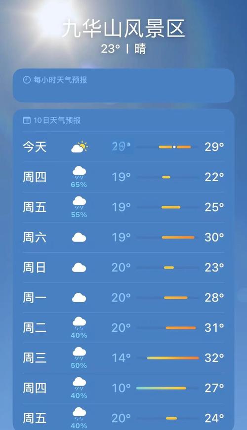 九华山风景区天气穿衣,九华山天气预报七天穿衣指南