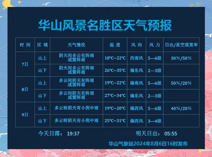 九华山天气15天,九华山天气15天查询预报