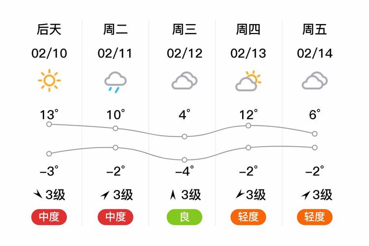 三门峡市天气预报四月下甸