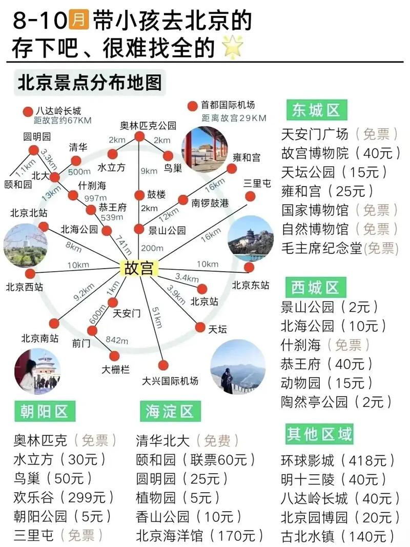 北京旅游不跟团可以吗,到北京旅游,不跟团,怎样安排合适?