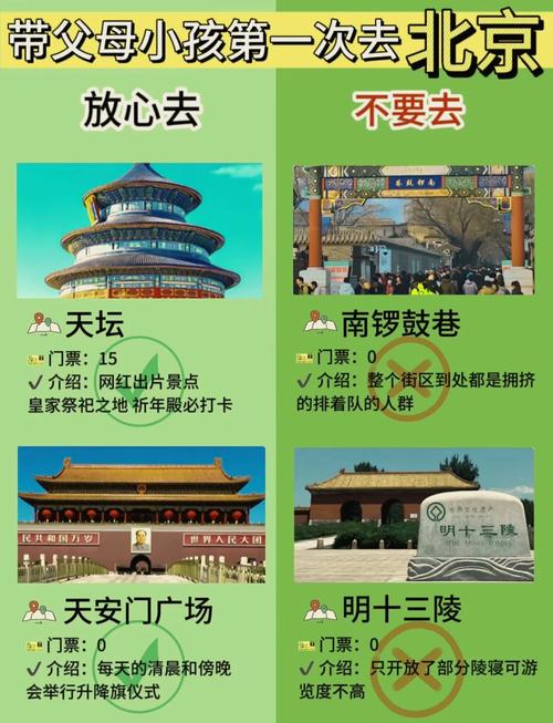 去北京玩当地报团还是去了报团,在当地报的去北京团旅游好还是自己...