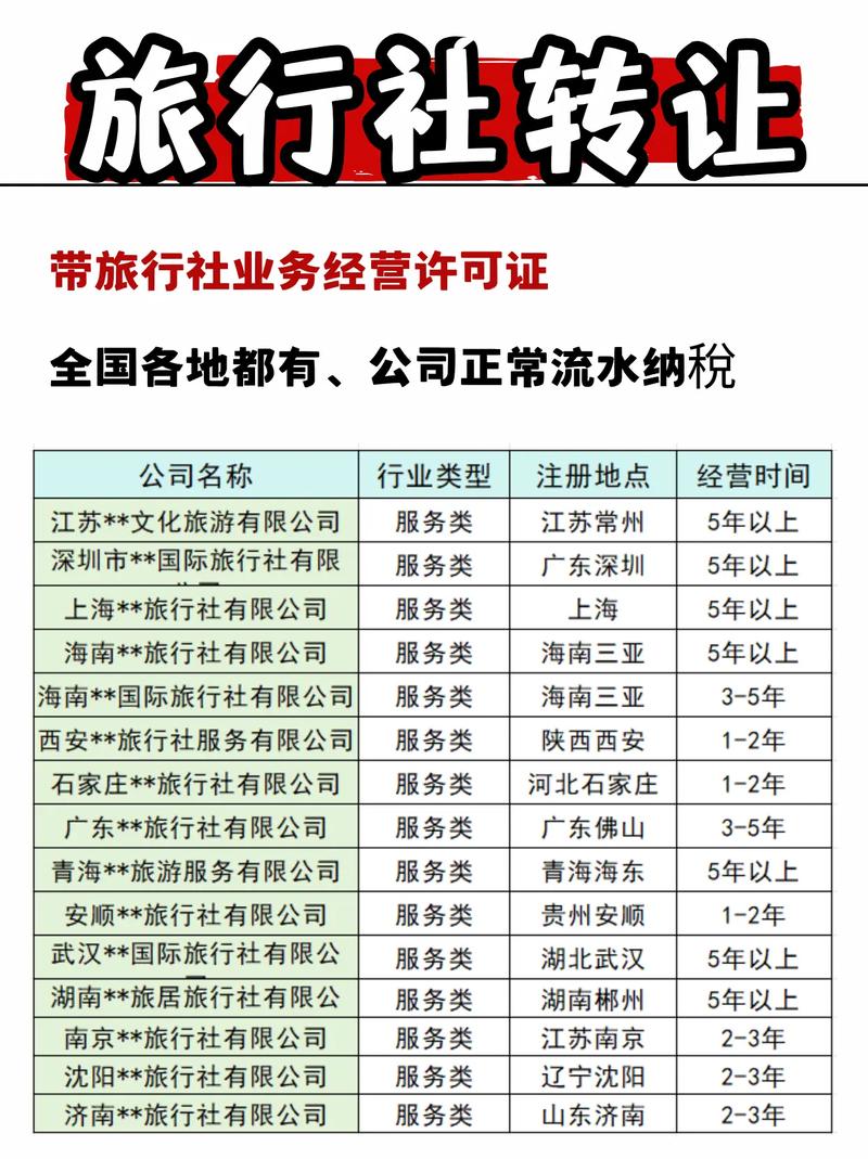 汕头有哪些口碑较好的旅行社?