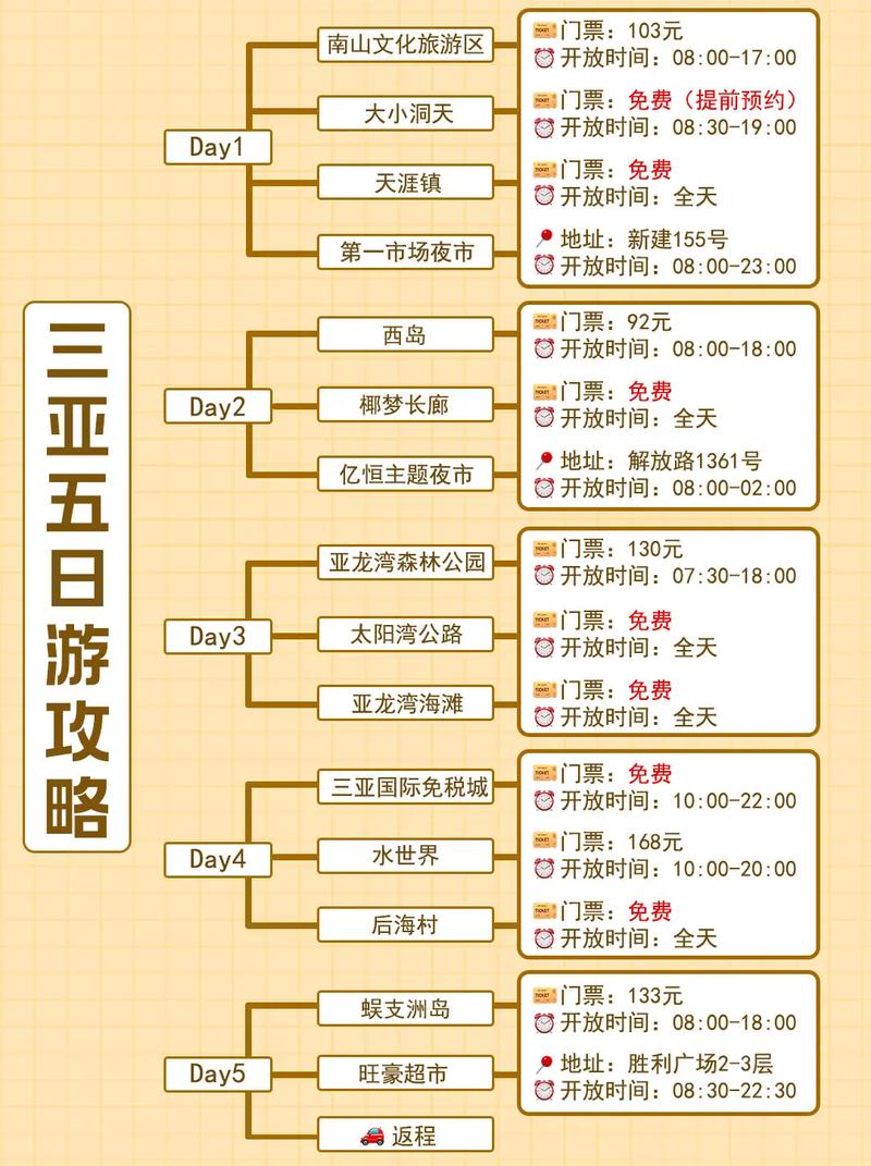 杭州发团三亚旅游攻略(浙江三亚旅游团报价5日游)