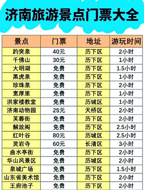 有什么山东旅游攻略景点必去的地方吗?