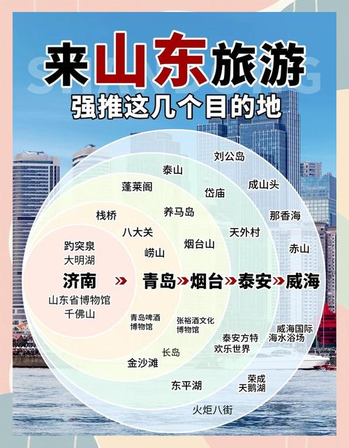 山东旅游攻略最全比较好的线路