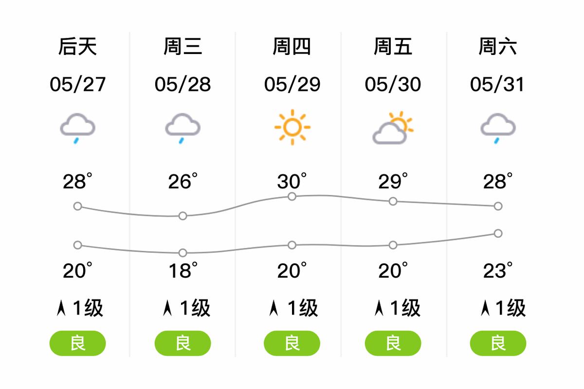 荆门的天气怎么和钟祥的天气不一样呐!!