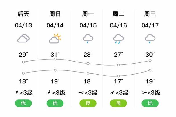 钟祥县明天天气