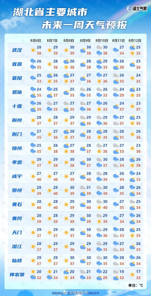 湖北荆门钟祥天气,湖北荆门钟祥天气预报15天查询结果