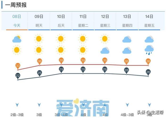 济南今天天气如何