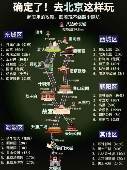 北京游玩避坑攻略,必看!