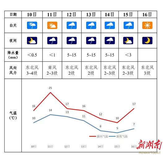 湖南气候比较好的三个城市
