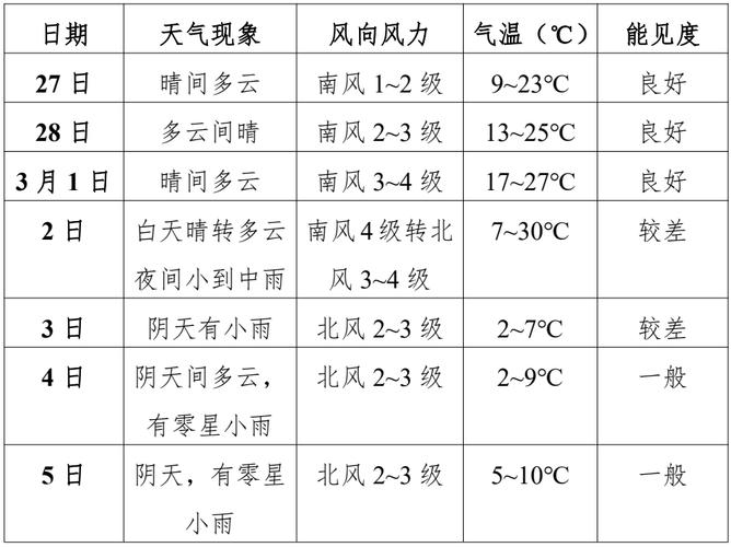 介绍下湖南的一年四季天气情况