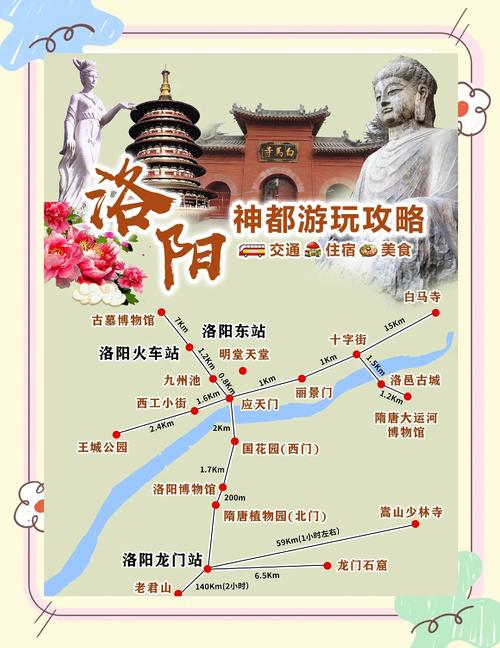洛阳市区旅游景点攻略
