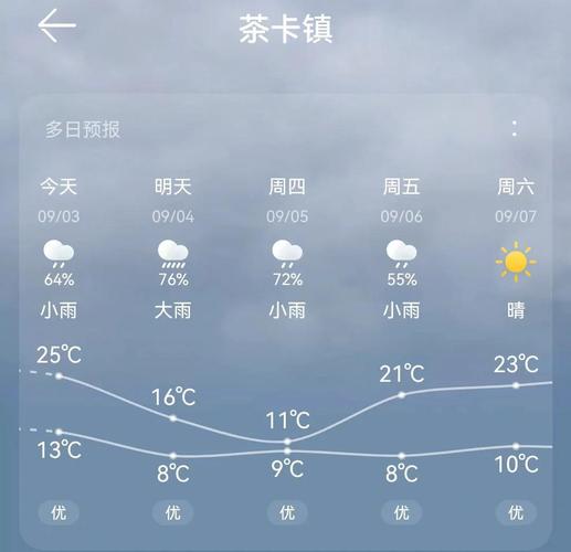 十月份的茶卡盐湖温度多少